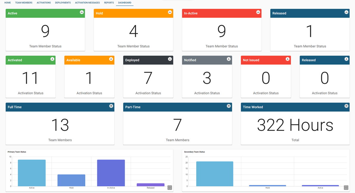 Air and Cruise Dashboard Air and Cruise Dashboard